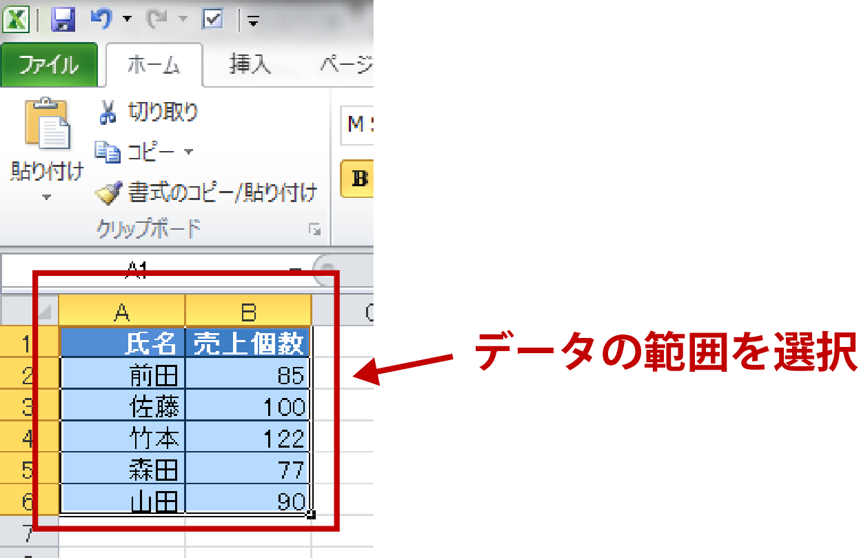 エクセルでグラフを作成する方法 棒グラフ 折れ線グラフ 複合グラフも簡単 Udemy メディア