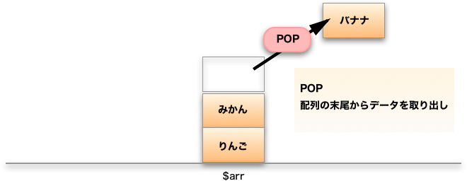 array_pop()の解説