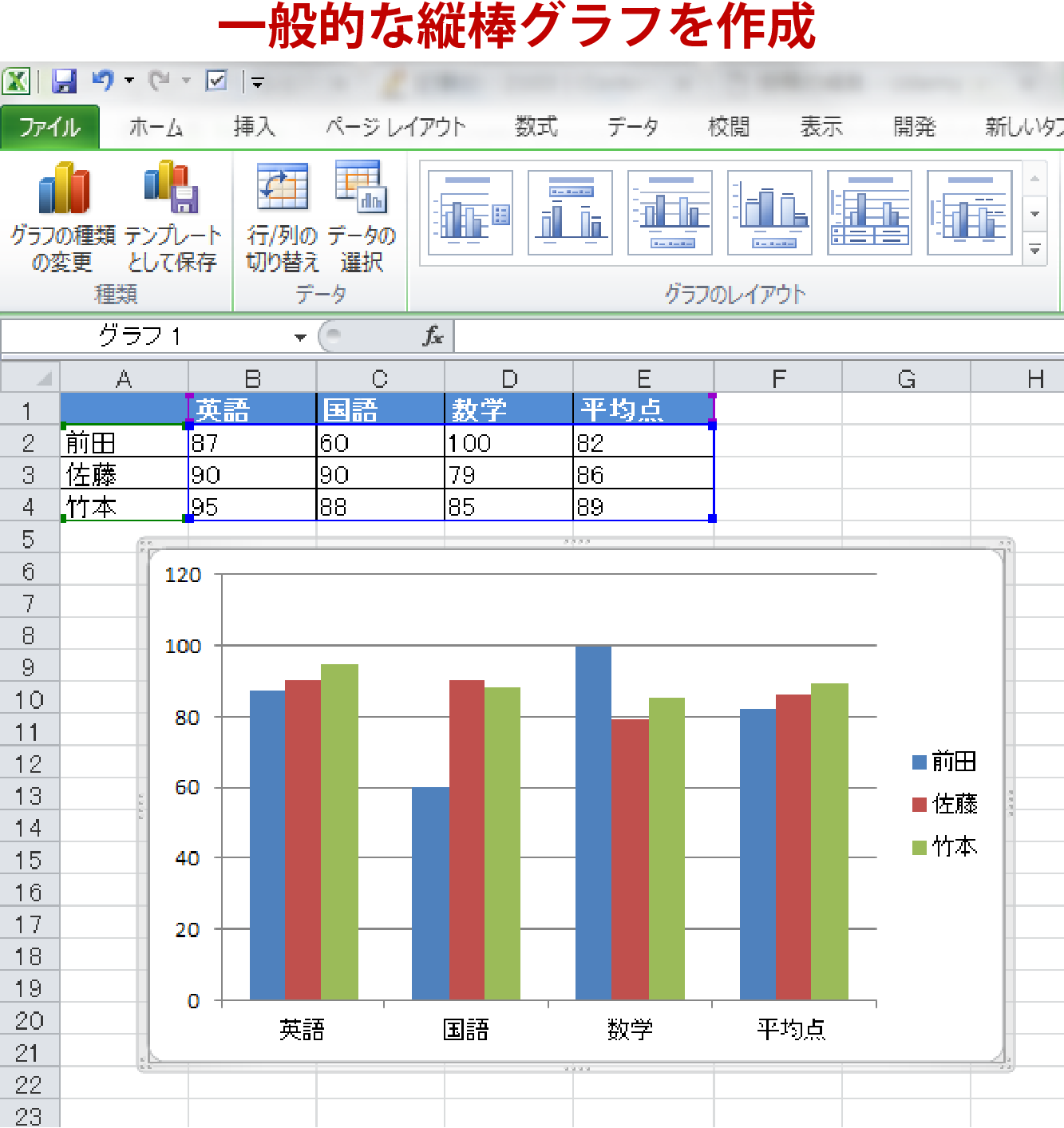 作成 エクセル グラフ Excel(エクセル)グラフの作り方｜2軸表示や円グラフ、折れ線グラフ、棒グラフなどを解説