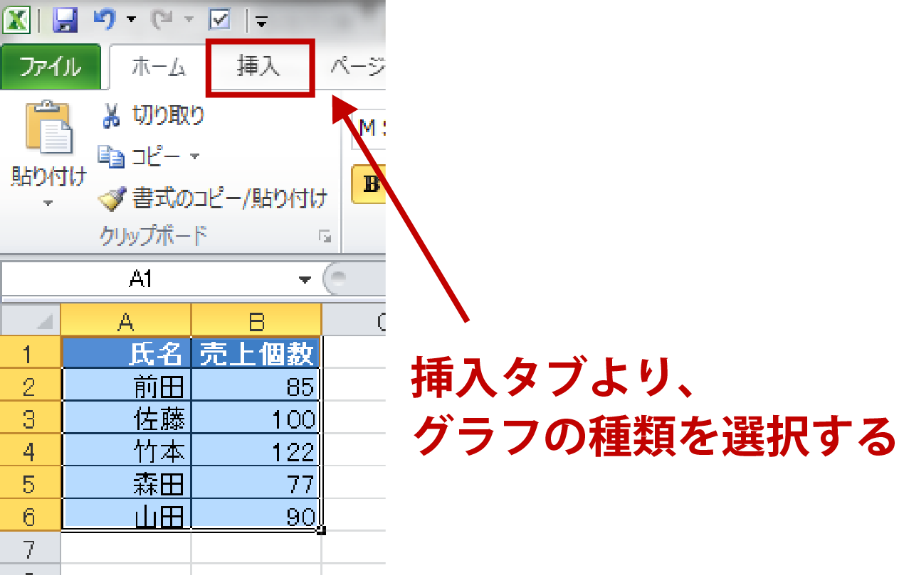 エクセルでグラフを作成する方法 棒グラフ 折れ線グラフ 複合グラフも簡単 Udemy メディア