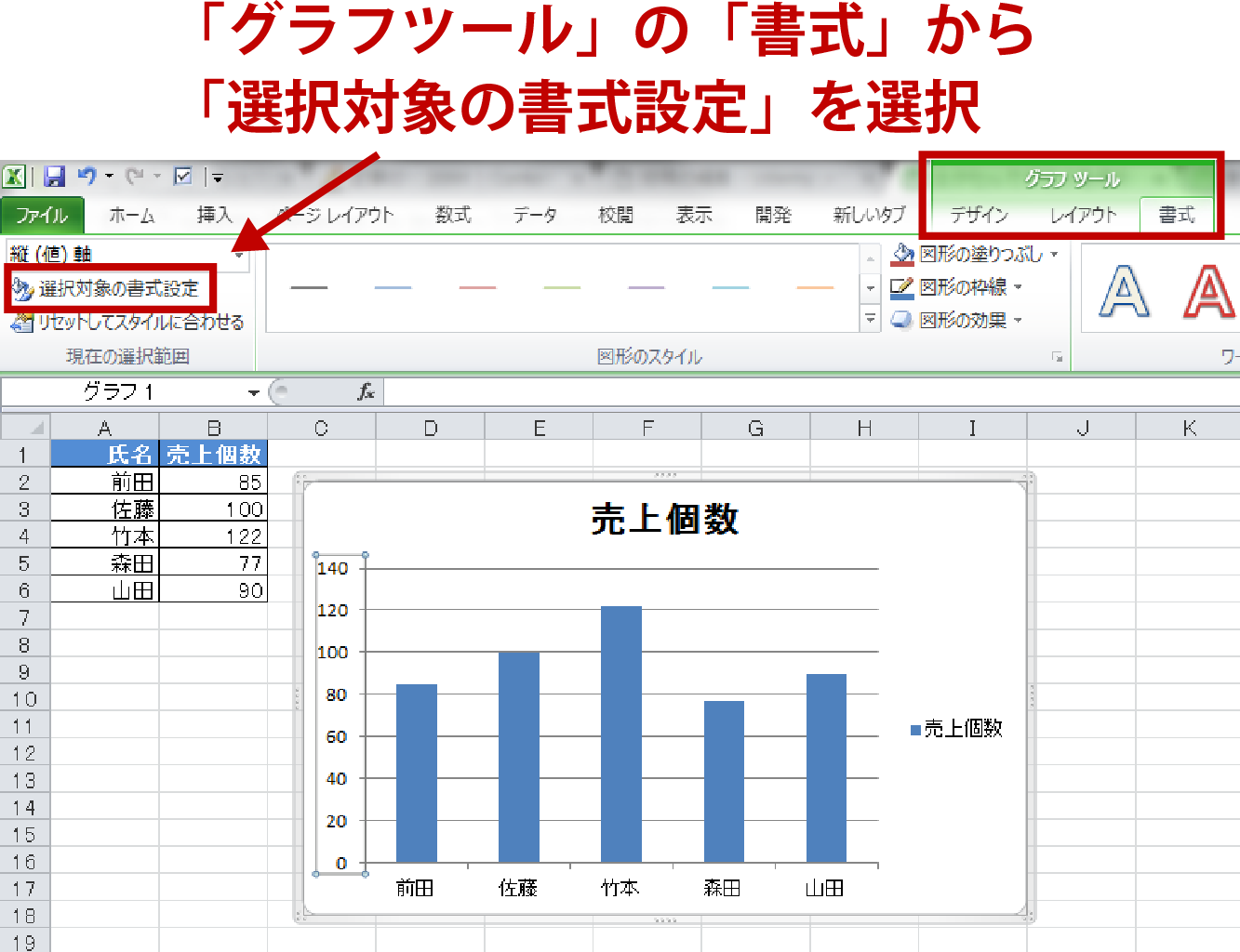 エクセルでグラフを作成する方法 棒グラフ 折れ線グラフ 複合グラフも簡単 Udemy メディア