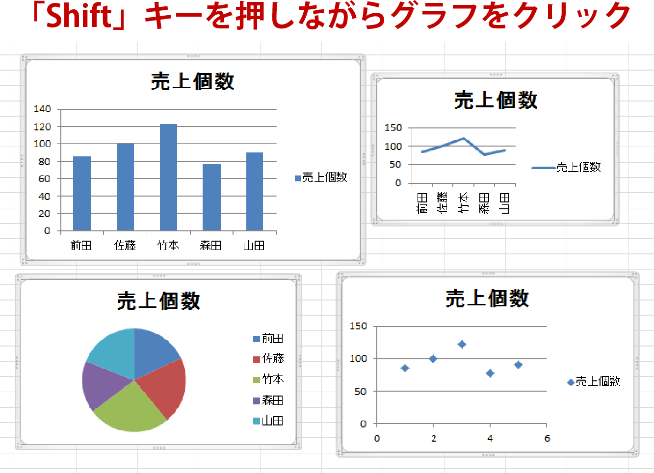 エクセルでグラフを作成する方法 棒グラフ 折れ線グラフ 複合グラフも簡単 Udemy メディア