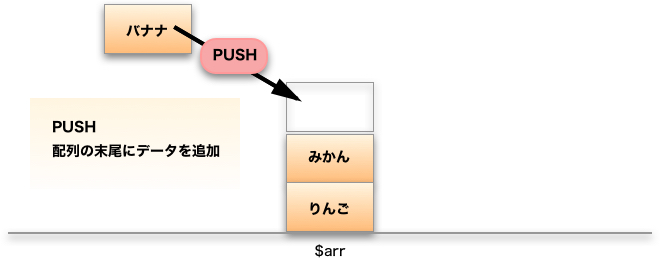 array_push()の解説