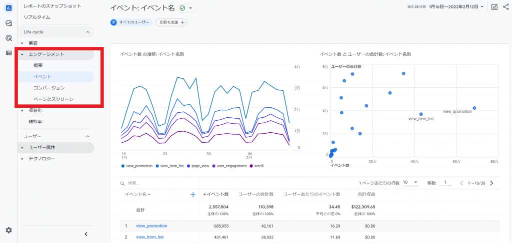 ユーザーの行動データ