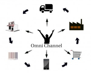 omni-channel marketing concept in flat design