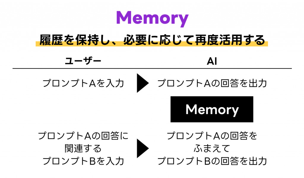 Memoryのイメージ