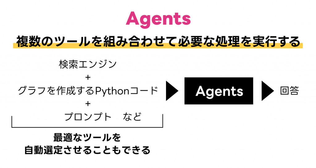 Agentsのイメージ