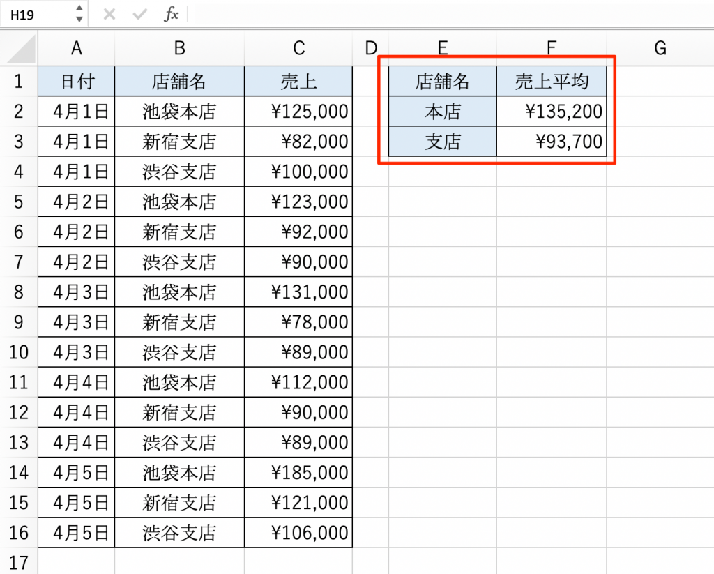 【エクセル】averageif関数の使い方！入力方法もわかりやすく解説｜Udemy メディア