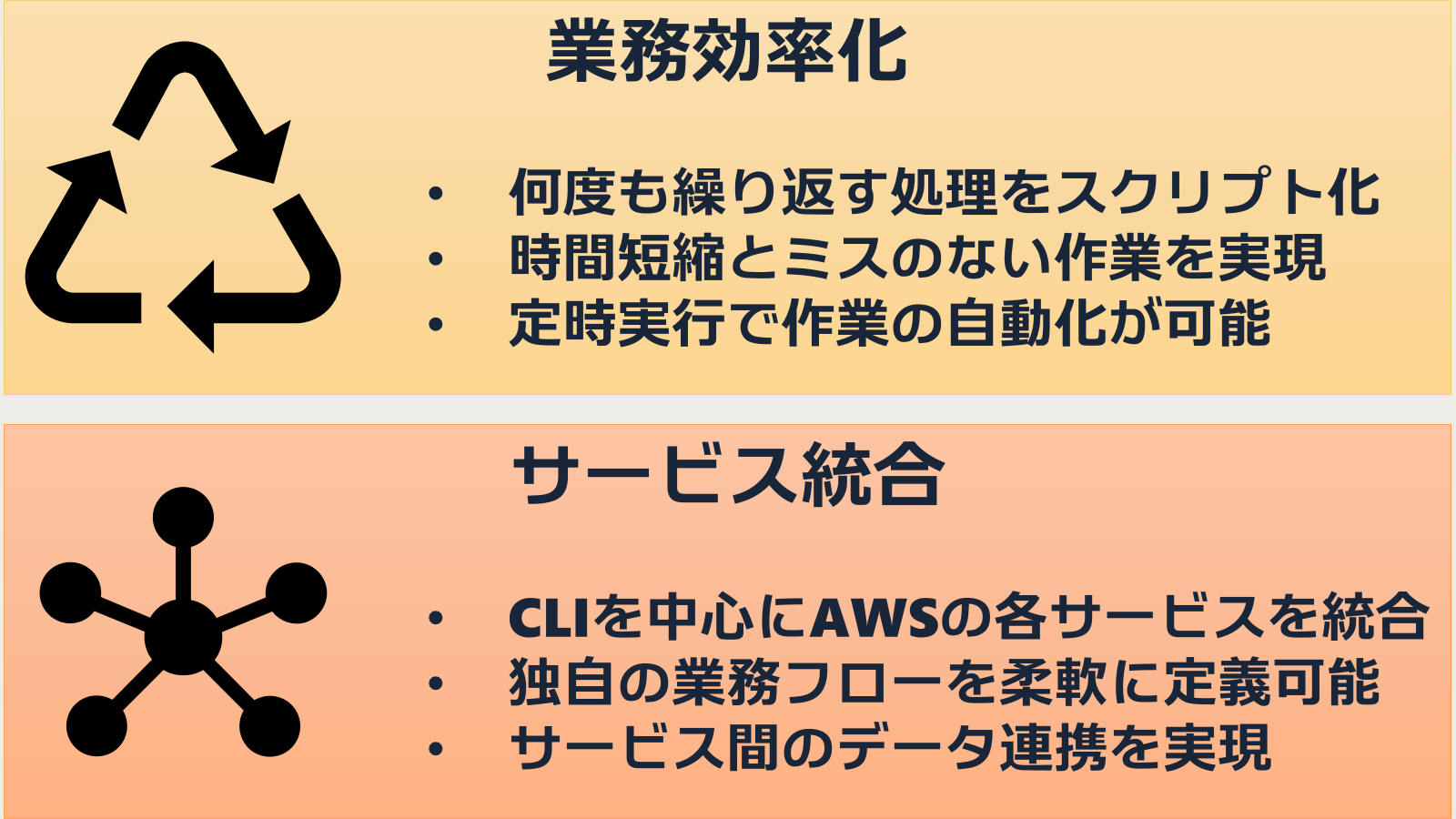 AWS CLI とは何ですか? Windows、macOS、Docker、Linux にインストールする方法は何ですか?