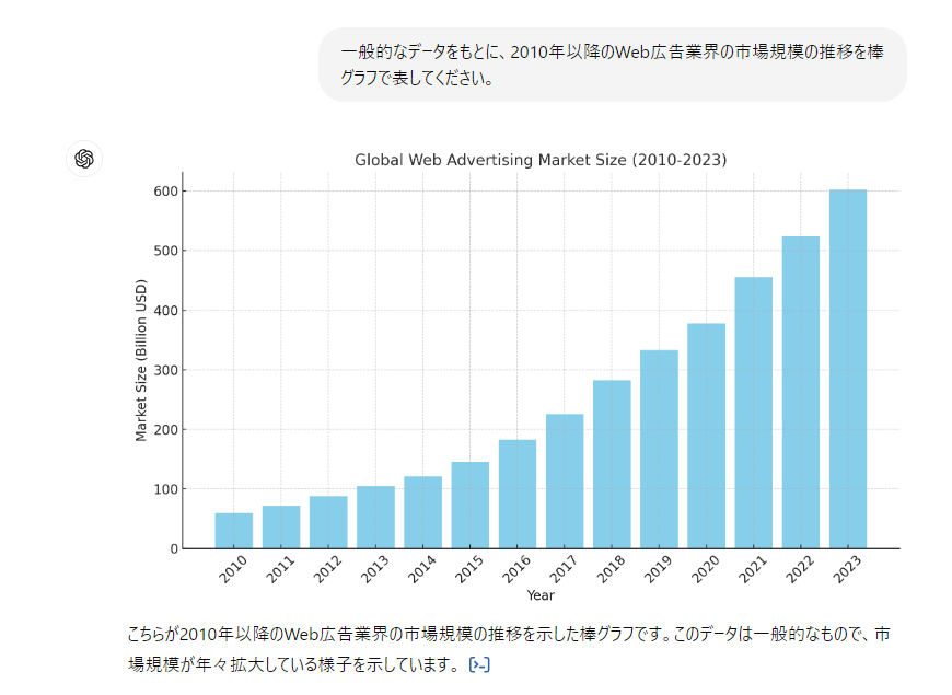 ChatGPT活用例：マーケティングの自動化