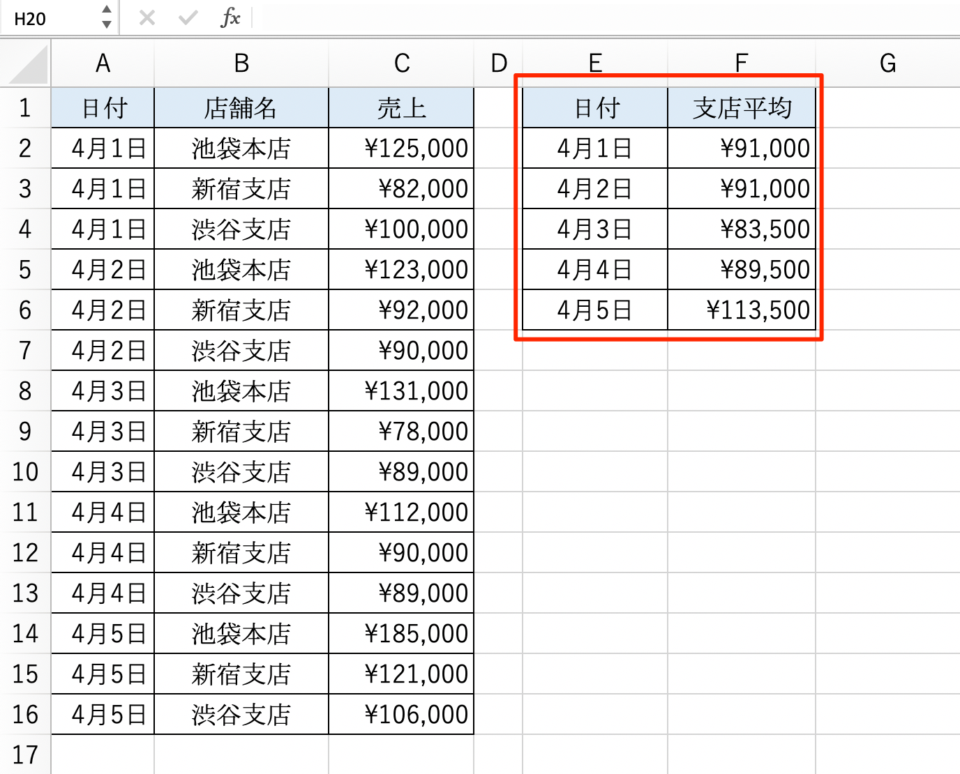 エクセル Averageif関数の使い方 入力方法もわか Udemy メディア