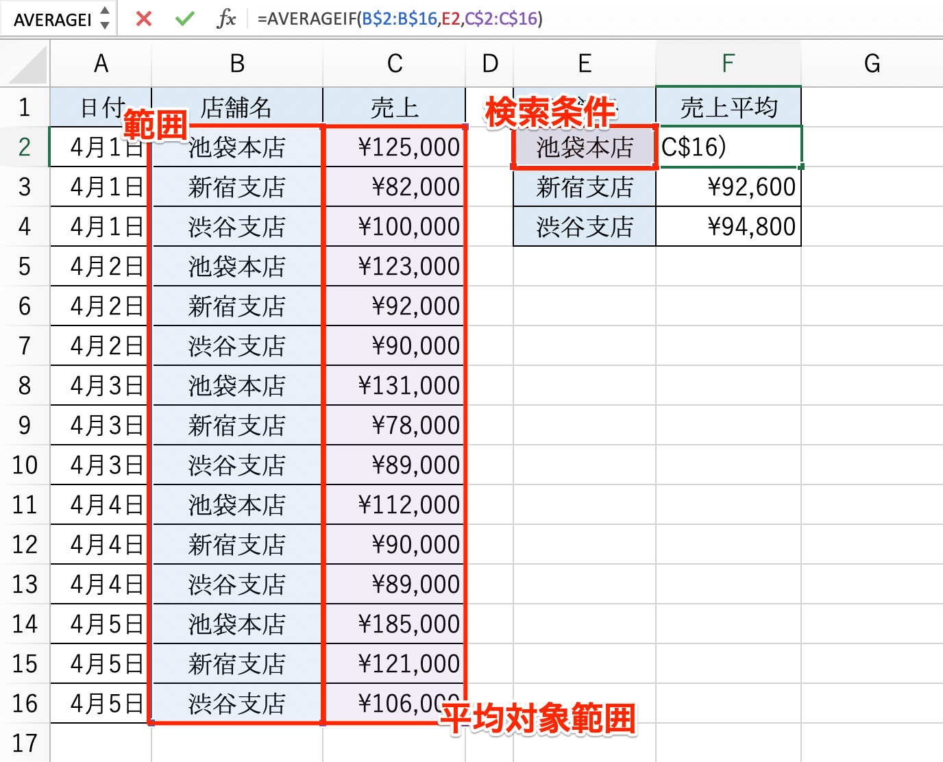 avarageif引数の説明