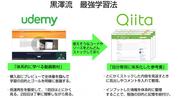 【2年で年収2.5倍】QiitaとUdemyでキャリアアップに成功したユーザーの学習法