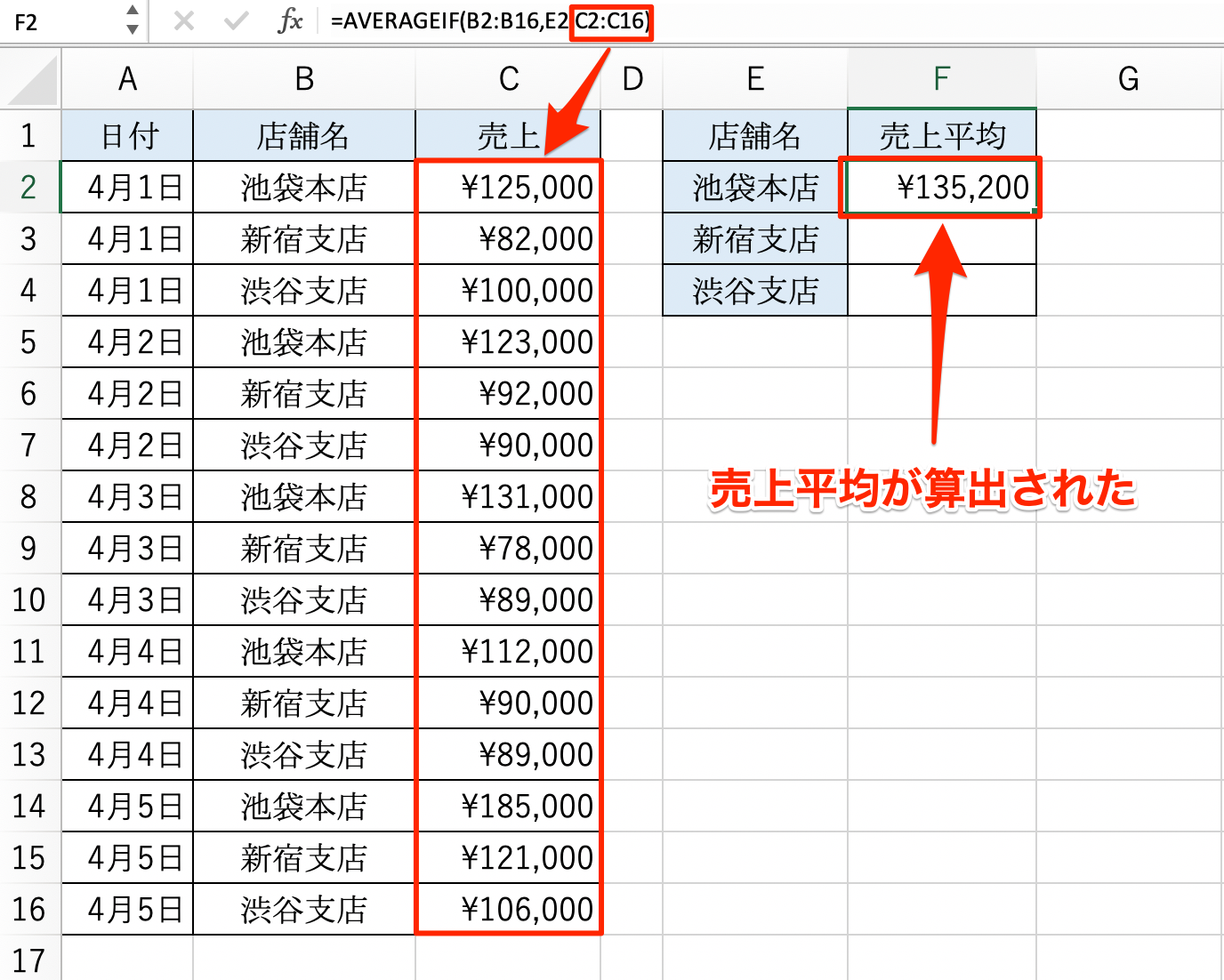 エクセル Averageif関数の使い方 入力方法もわか Udemy メディア