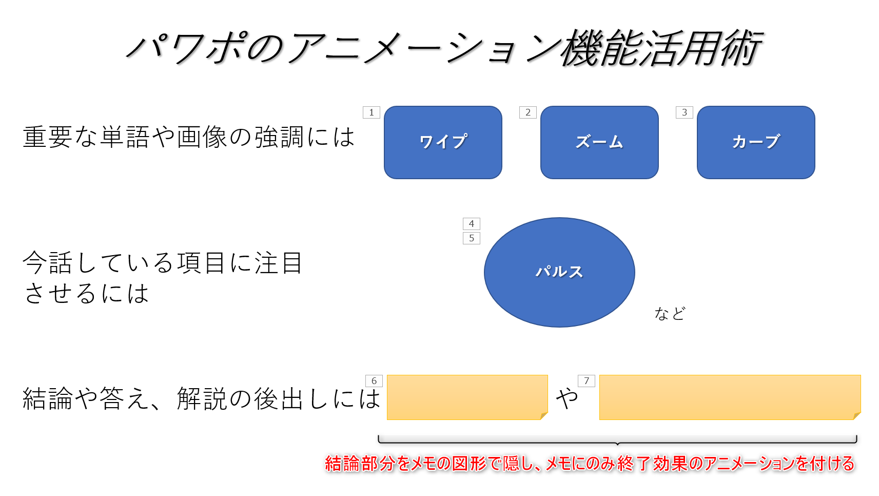 パワポのアニメーションの機能を使った結論や答え、解説の後出し