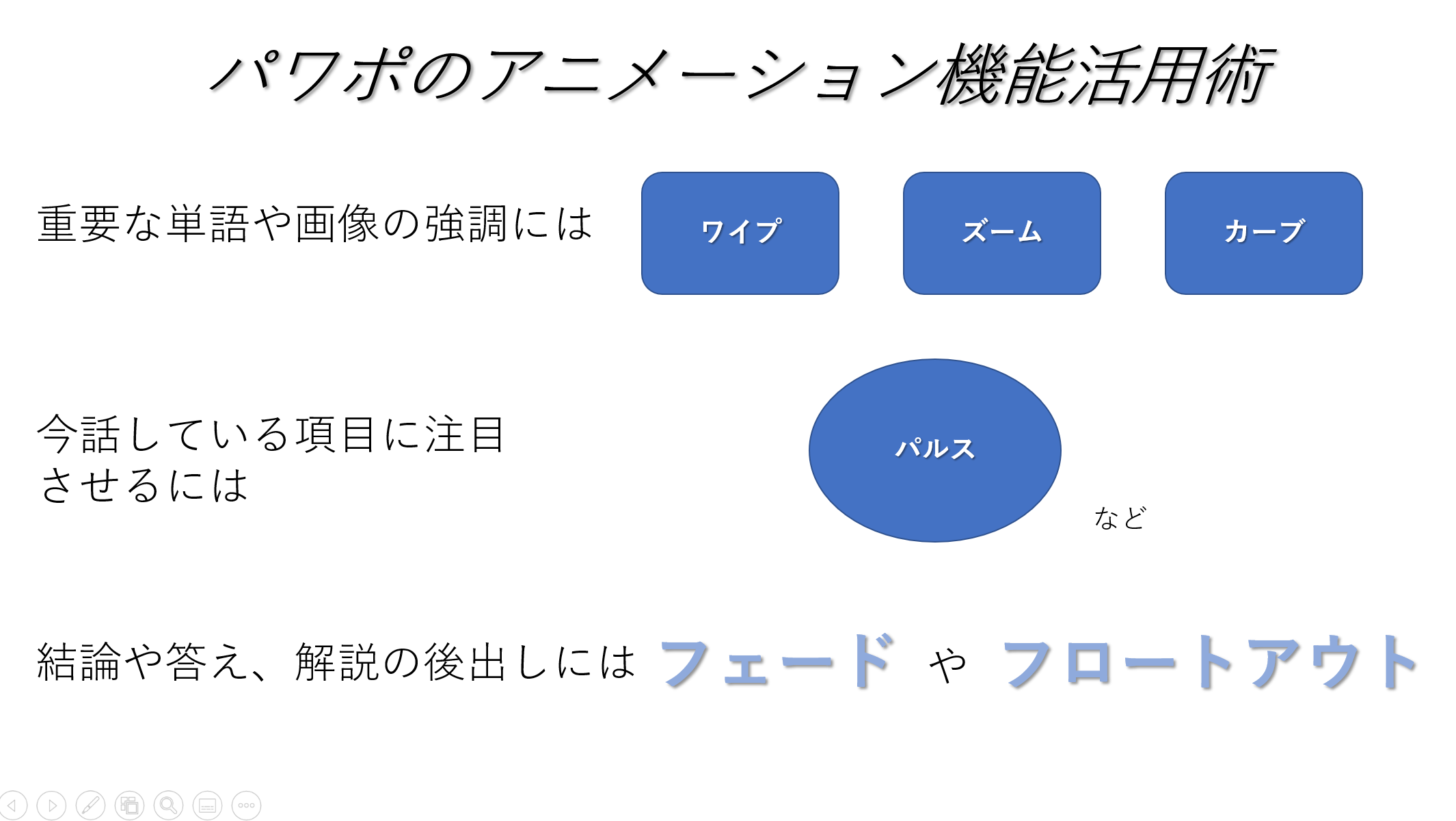 パワポのアニメーション機能 プレゼン資料を作る前に知っておきたい基本を解説 Udemy メディア