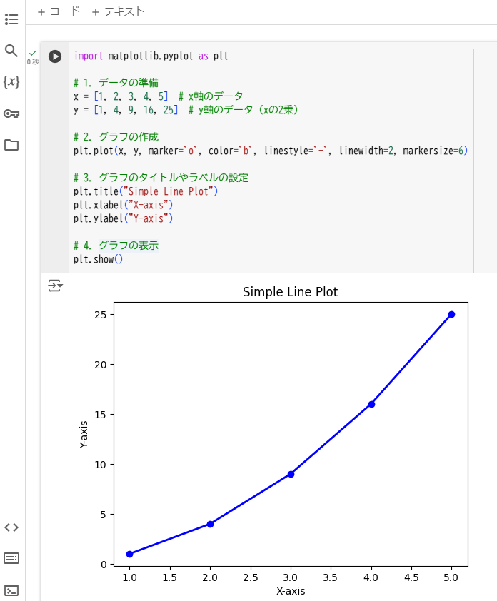 「Matplotlib」を使用した折れ線グラフの実行例