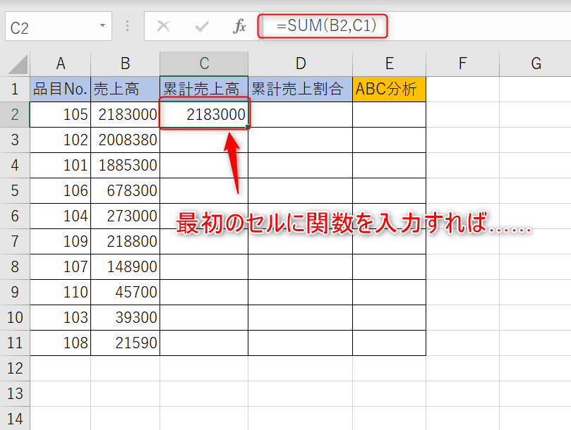 Abc分析とは エクセルのやり方を覚えれば在庫管理が Udemy メディア