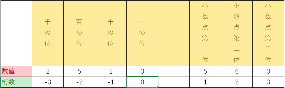 round関数　表