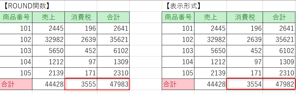 ROUND関数　表示形式　違い