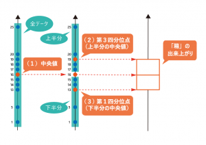 箱ひげ図の概念から作り方まで わかりやすく解説 Udemy メディア