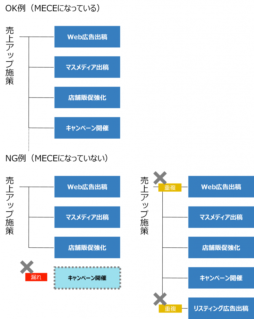 ロジカルシンキングとは 定義や手法 トレーニング方法を紹介 Udemy メディア