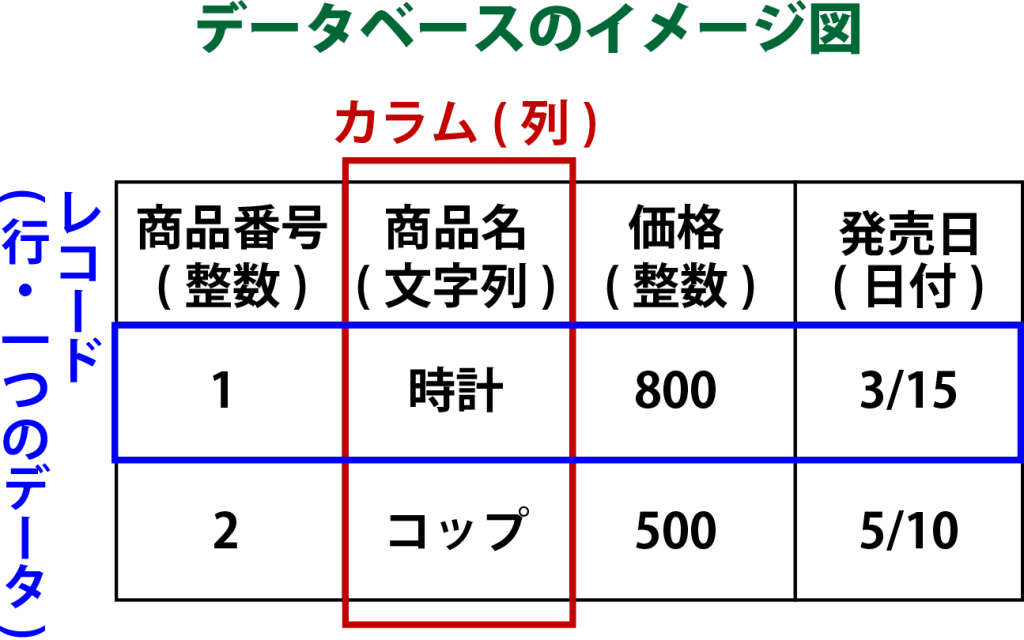 Railsのmodelを徹底解説！知っておくべき3つの知識も紹介｜Udemy メディア