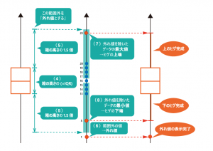 箱ひげ図6