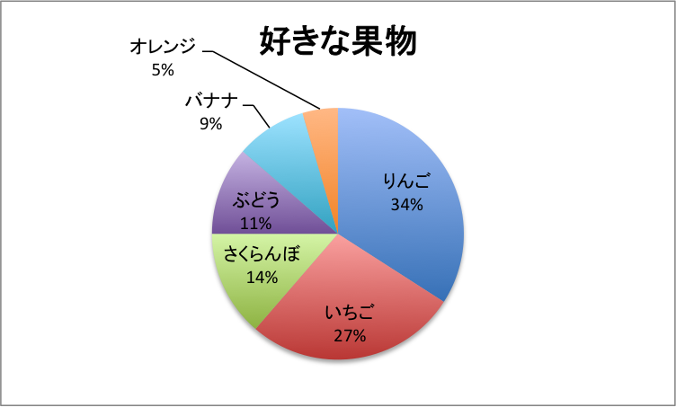 エクセルグラフ８