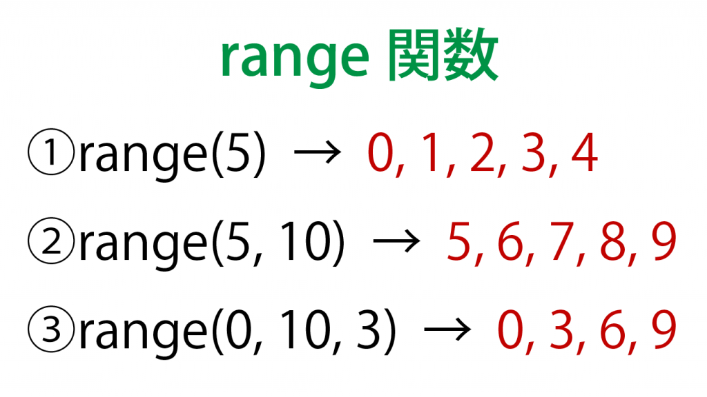 【Python入門】for文の使い方は？繰り返し処理の書き方や応用方法｜Udemy メディア