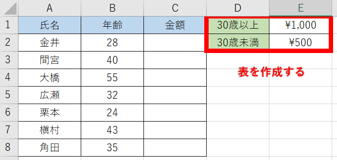 表を作成する