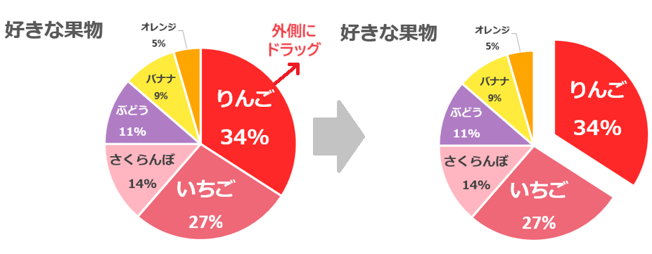 円グラフの内訳を分かりやすく表示