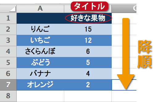 エクセルグラフ２