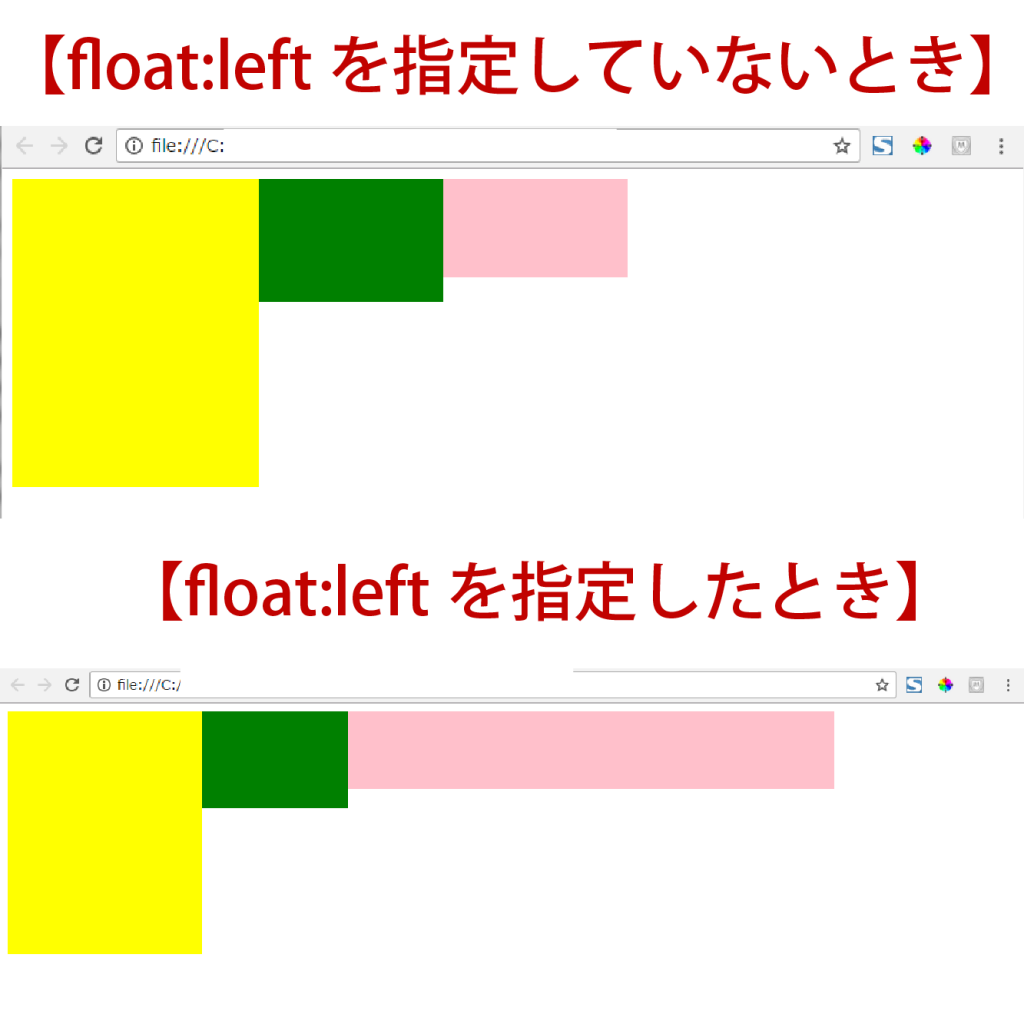 CSS floatプロパティの基礎をわかりやすく解説！CSS初心者必見｜Udemy メディア