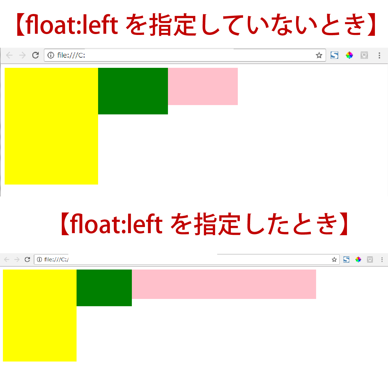 float:leftを指定している時と指定していない時の比較