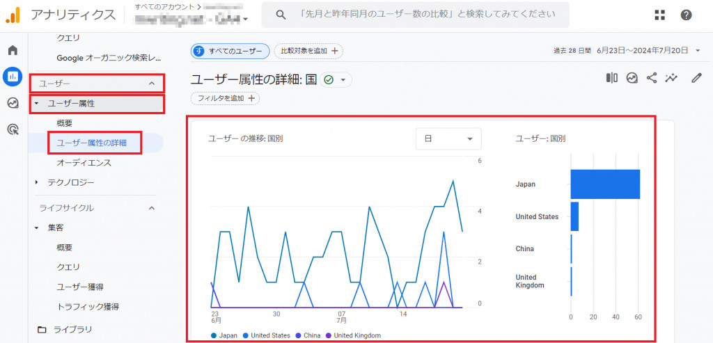 ユーザー属性サマリー：ユーザーの訪問状況を確認