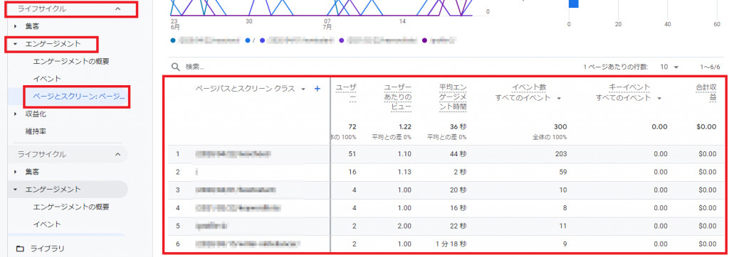 ページとスクリーン：サイトの現状や成果を確認