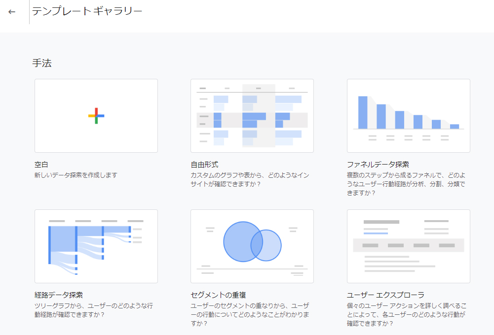 「テンプレートギャラリー」の中からフォーマットを選択