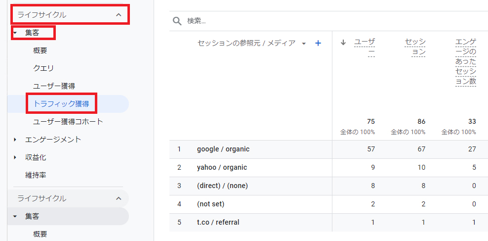 特定のページの流入経路ごとのユーザー数などを調べたい場合