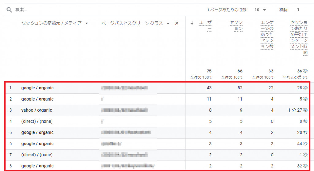 ページごとの流入元に関するデータが表示