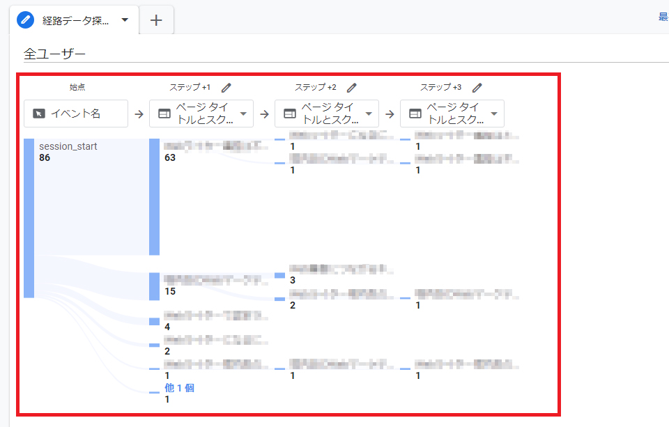 ユーザーの動向を視覚的に確認