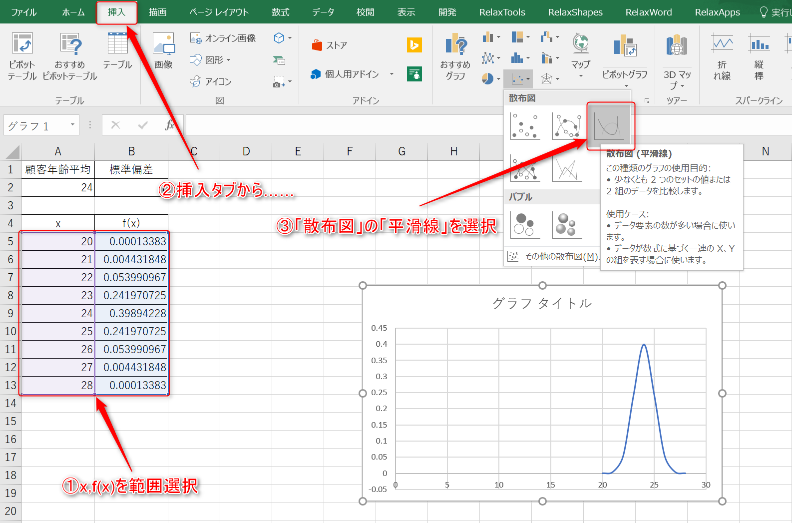 標準偏差をエクセルで求める方法と完璧なグラフの作 Udemy メディア