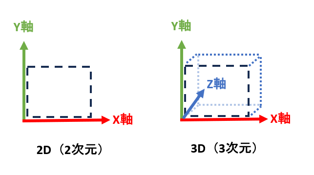 座標軸が分かる画像