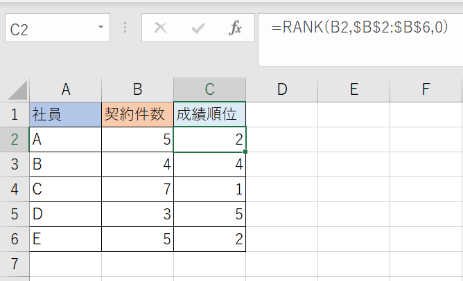 RANK関数を使った成績順位を表示した例