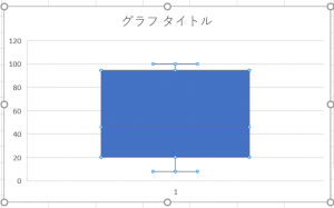 箱ひげ図の概念から作り方まで わかりやすく解説 Udemy メディア