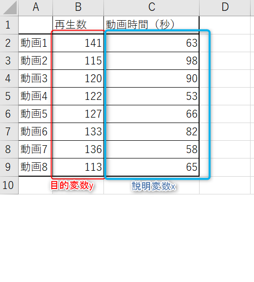 分析ツール_目的変数_説明変数