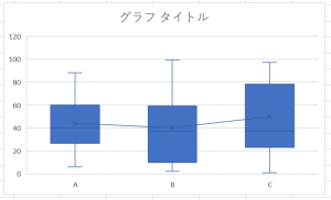 箱ひげ図15