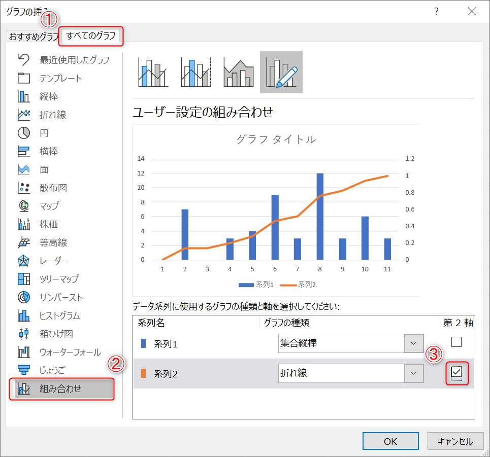 ユーザー設定の組み合わせ画像