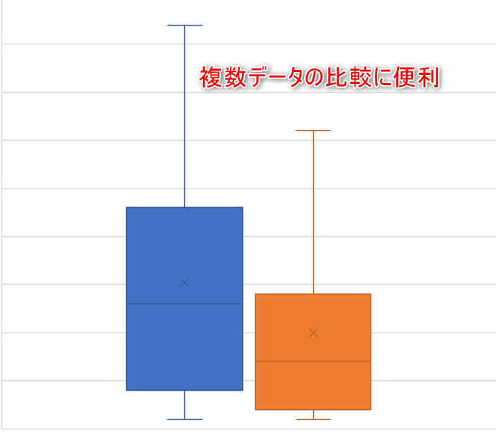 箱ひげ図3