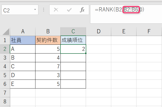 RANK関数でのエラーの例